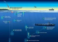 Schéma de fonctionnement de Deep Siren