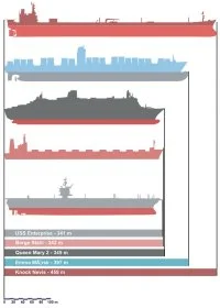 Les plus grands navires au monde