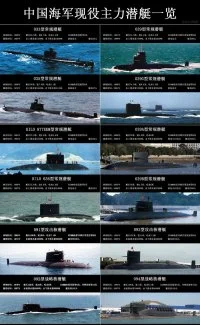 Guide de référence des sous-marins Chinois